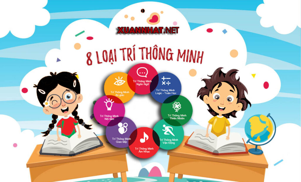 8 loại trí thông minh của con người