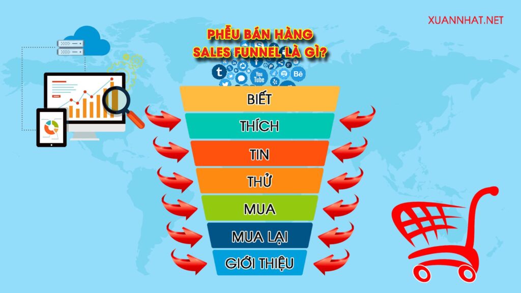 Phễu bán hàng là gì?