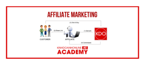 Tiếp thị liên kết là gì? Tìm hiểu về Affiliate Marketing