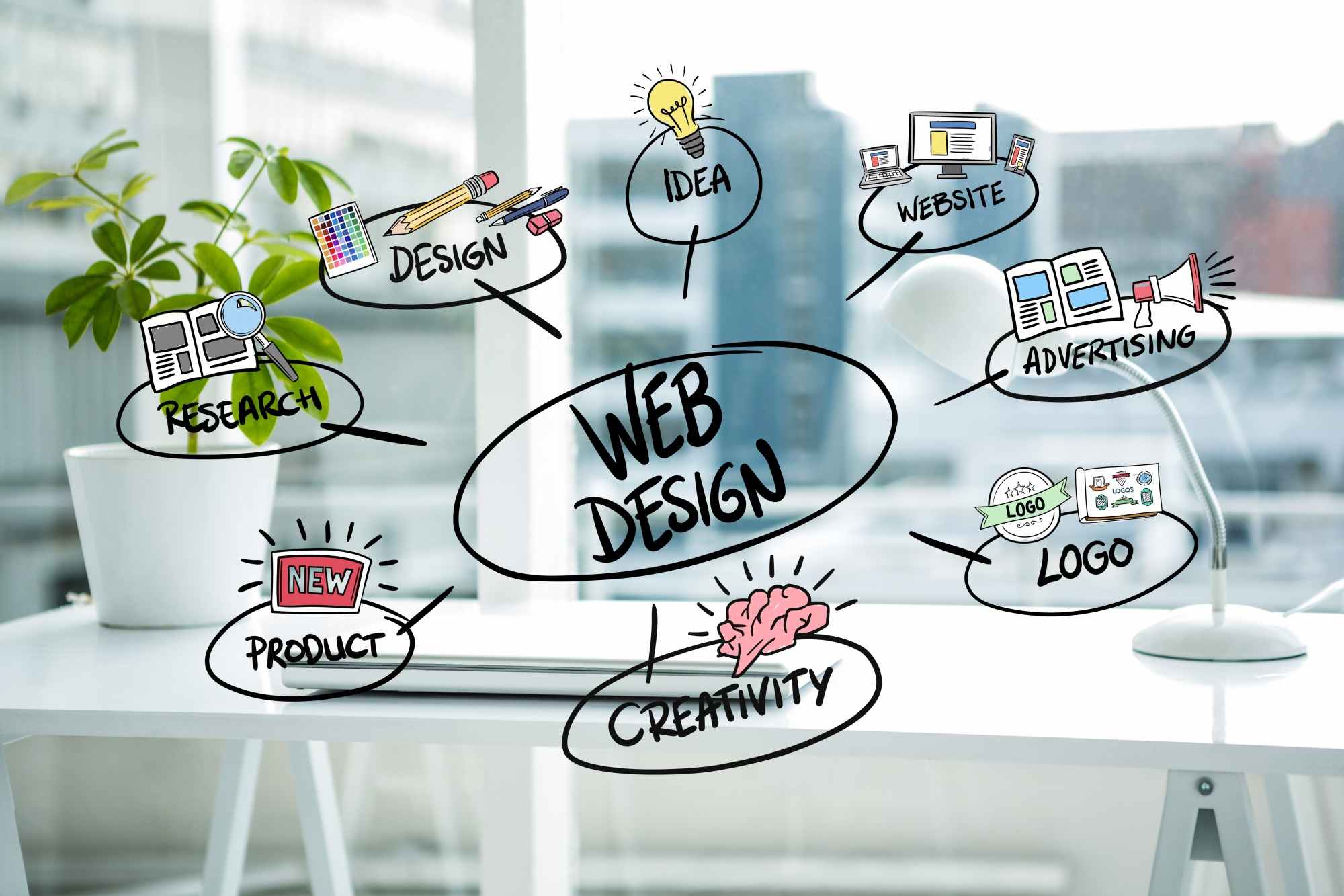 Dịch Vụ Cài Đặt Website/ Blog Trọn Gói